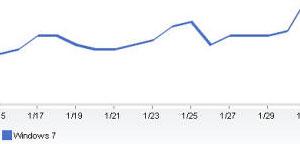 Apple And Windows 7 Grab Increased Web Market Share