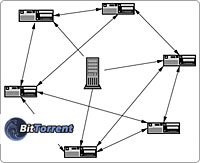 NTL And BitTorrent Announce P2P File-Sharing Trial