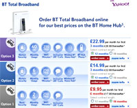 BT Broadband Hits 10m Connections