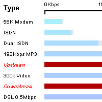 BT Doubles Broadband Speeds