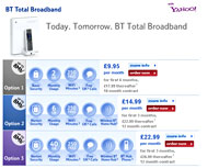 BT Tops UK Broadband Performance Table