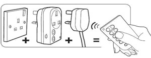 Bye Bye Standby: Save The Planet With Your Thumb