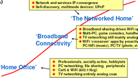 1 In 3 Euro Homes To Have AV/IT Network By 2010