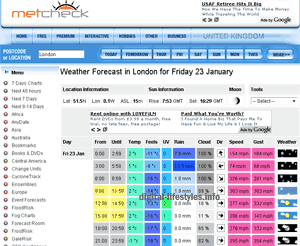 Metcheck Goes Bonkers - Predicts Super-Hurricanes In London