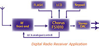 Frontier Announce World's First DMB and DVB-H Mobile Digital TV chip  