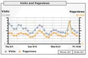 Google Analytics: Where's the data Google?