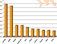 BBC Releases First Podcast Chart