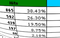 Google Spreadsheets Heads Into Excel Territory