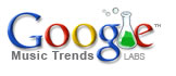 Google Music Trends in GTalk