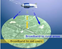 High Altitude Platform (HAP): Broadband For All?