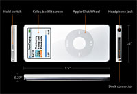 1GB Nano iPod Debuts As Apple Cuts Shuffle Price