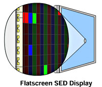 LCD TV Revenues Outstrip Cathode Ray TVs