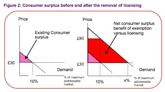 Micro FM Transmitters: UK Ofcom Says Yes