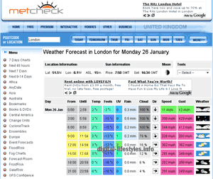 Metcheck Goes Bonkers - Predicts Super-Hurricanes In London
