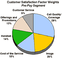 Orange And Virgin Top UK Customer Satisfaction Survey