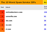 Spam Soars With Nine Out Of Ten Emails Being Junk
