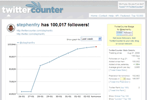 Twitter: StephenFry Passes 100,000 Followers