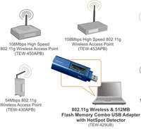 Trendnet Wi-Fi and 512MB Flash Memory Combo with HotSpot Detector