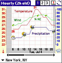 TréoCiel Weather Forecast For Palm Treo Review (90%)