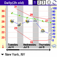 TréoCiel Weather Forecast For Palm Treo Review (90%)