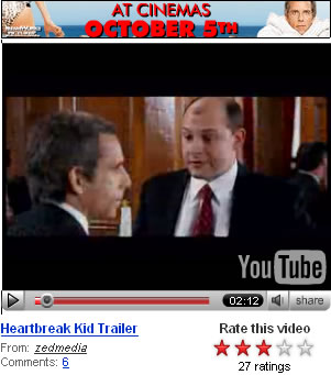 Video Adverts on YouTube Homepage