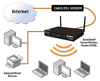 ZoneAlarm Launches Wireless Router